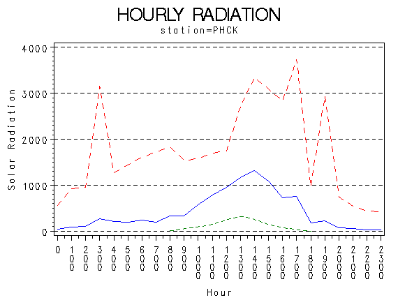 RS1graph