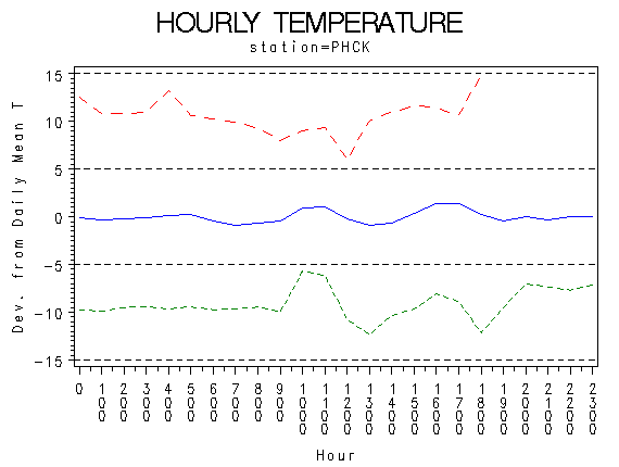 TEMP1graph