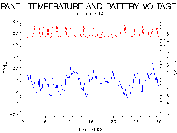 VOLTgraph