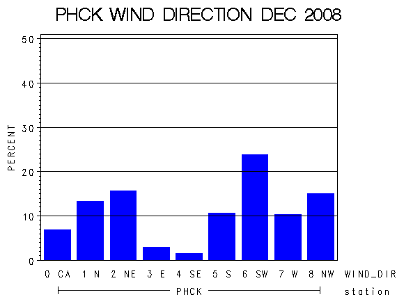 WINDDgraph