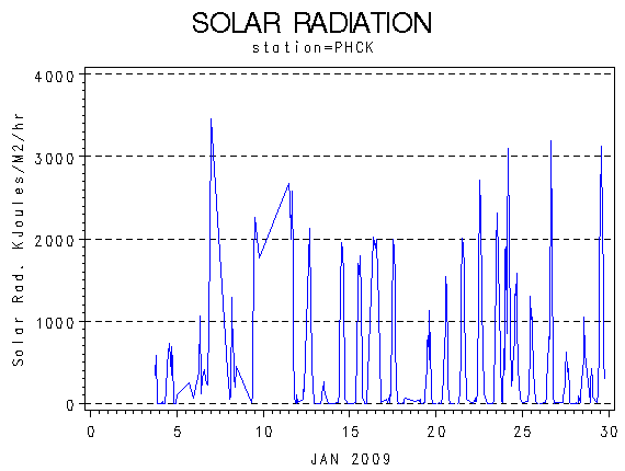 RSgraph