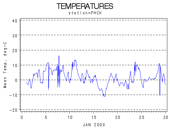 TEMPgraph