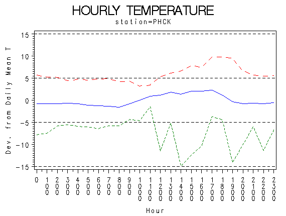 TEMP1graph