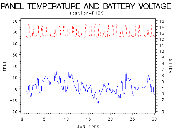 VOLTgraph