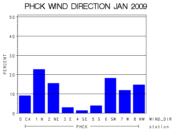 WINDDgraph