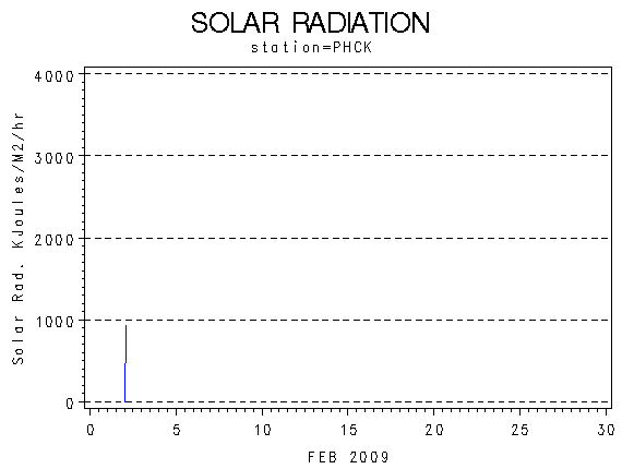 RSgraph