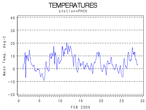 TEMPgraph
