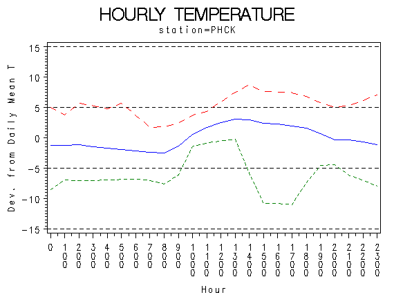 TEMP1graph