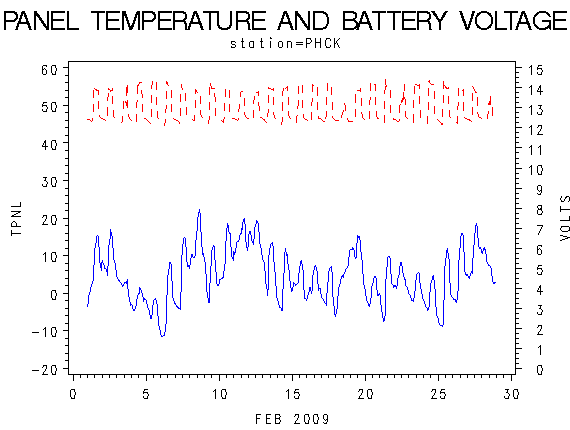VOLTgraph