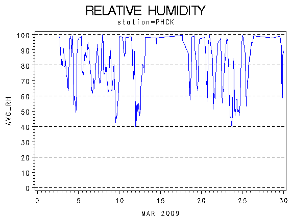 RHgraph
