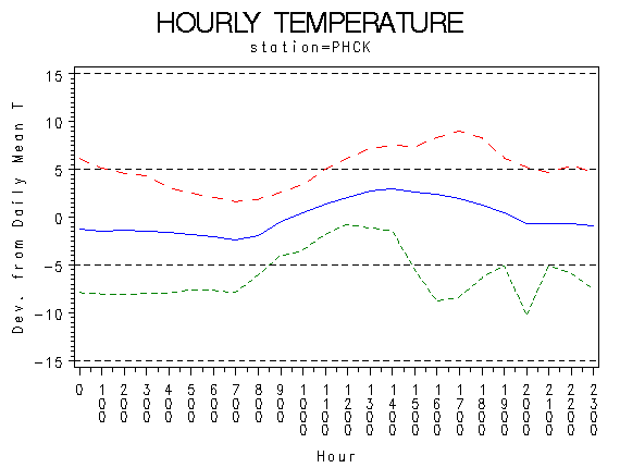 TEMP1graph