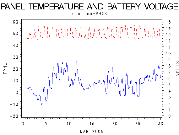 VOLTgraph