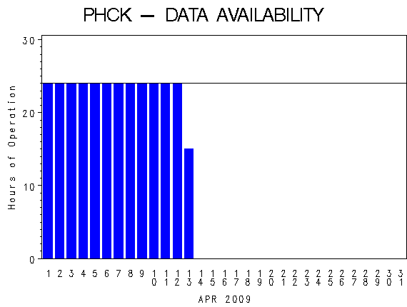 NHOURSgraph