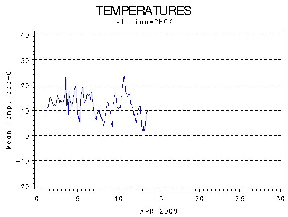 TEMPgraph