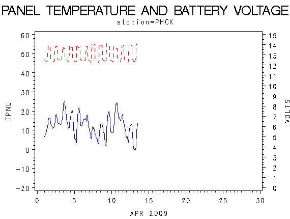 VOLTgraph