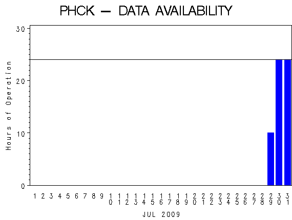 NHOURSgraph