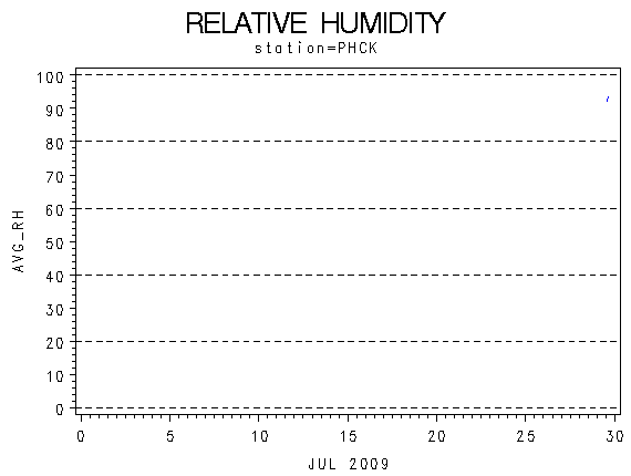 RHgraph