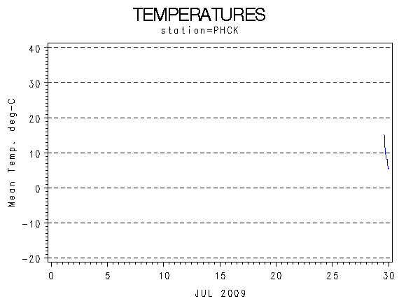 TEMPgraph