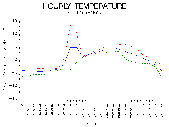 TEMP1graph