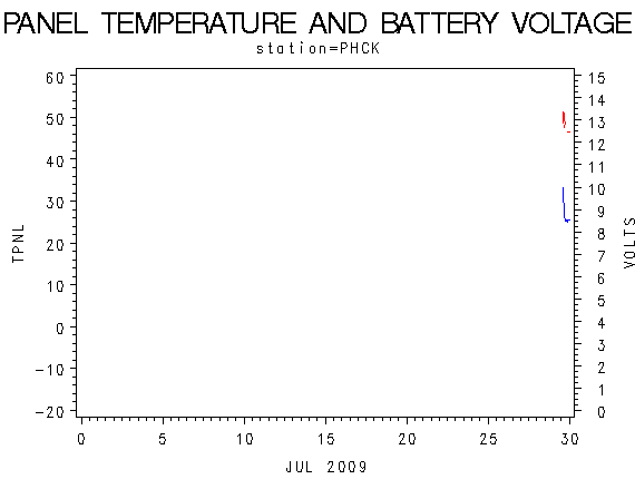 VOLTgraph