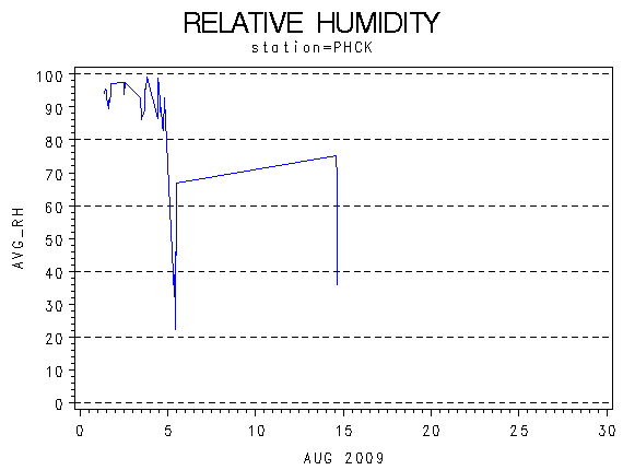 RHgraph