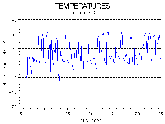 TEMPgraph