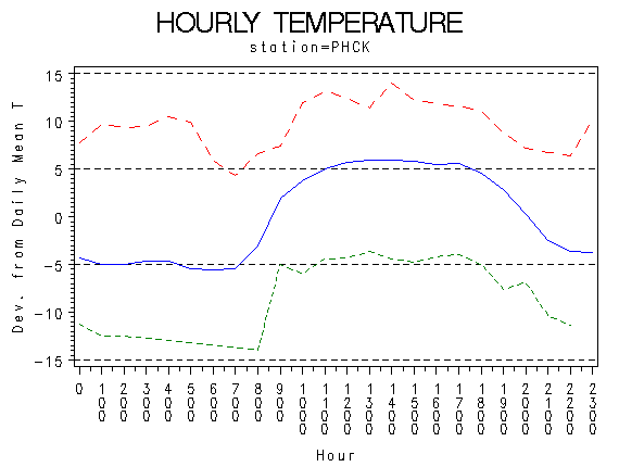 TEMP1graph