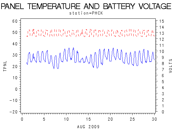 VOLTgraph