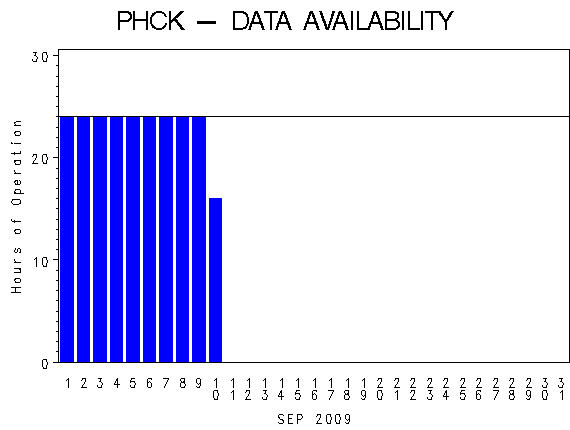 NHOURSgraph