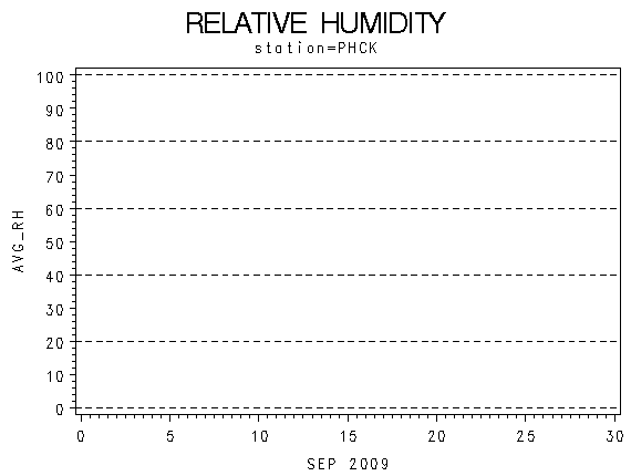 RHgraph