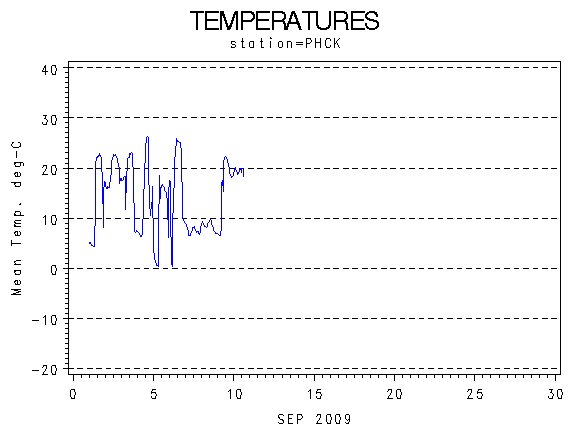 TEMPgraph