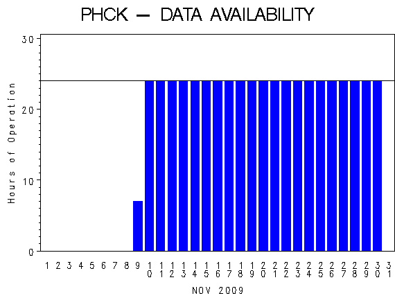 NHOURSgraph
