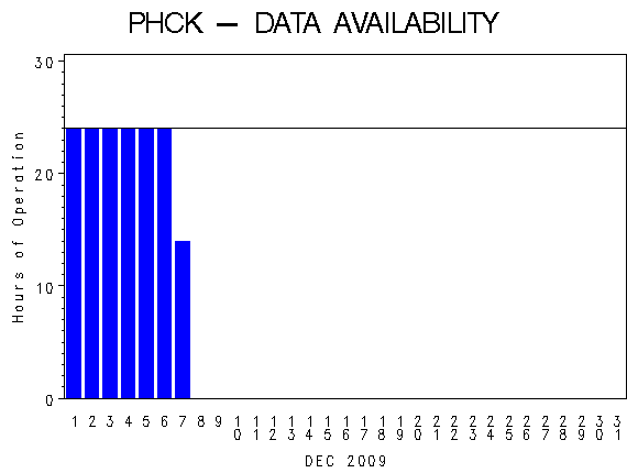 NHOURSgraph