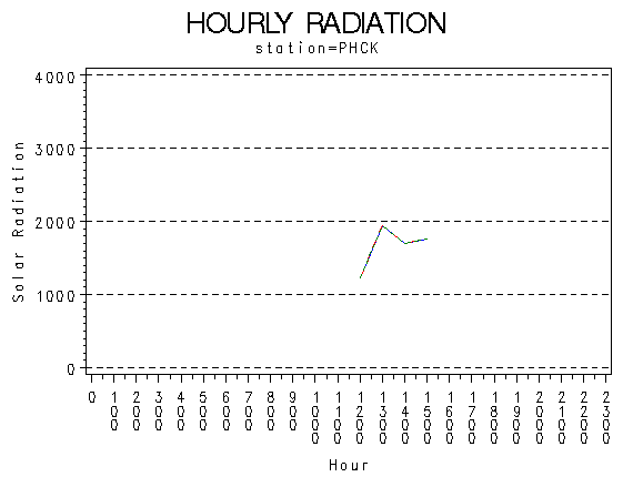 RS1graph