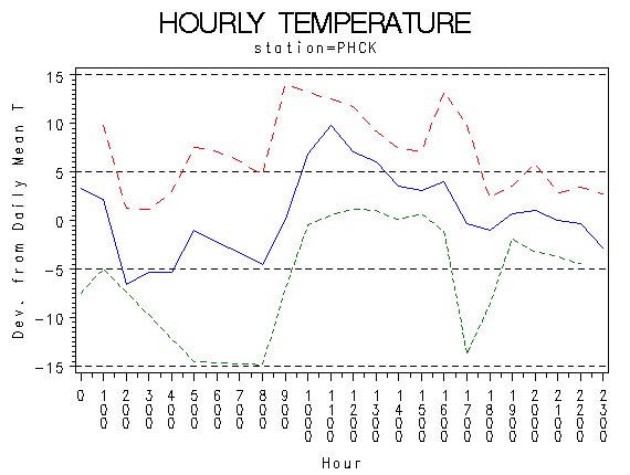 TEMP1graph