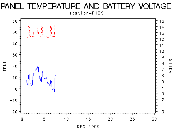 VOLTgraph