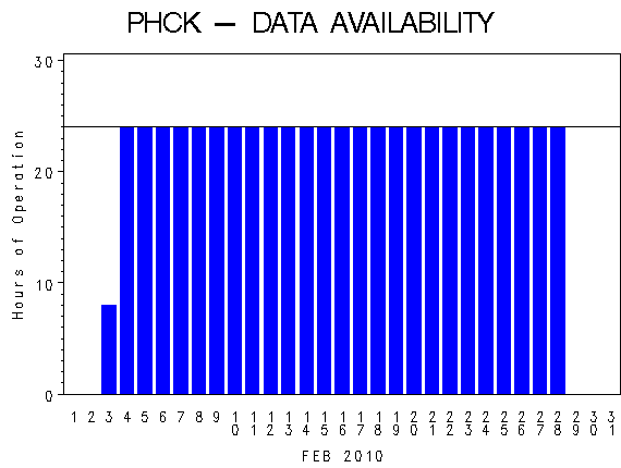 NHOURSgraph