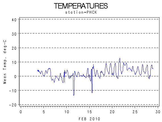 TEMPgraph