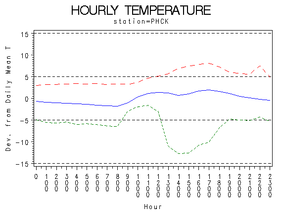 TEMP1graph