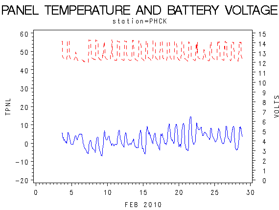 VOLTgraph