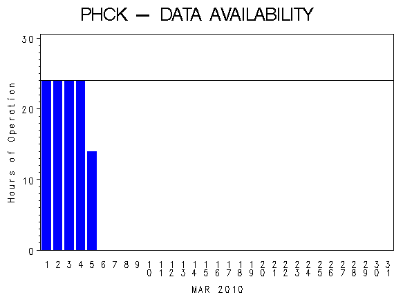 NHOURSgraph