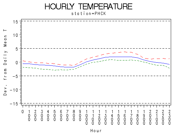 TEMP1graph