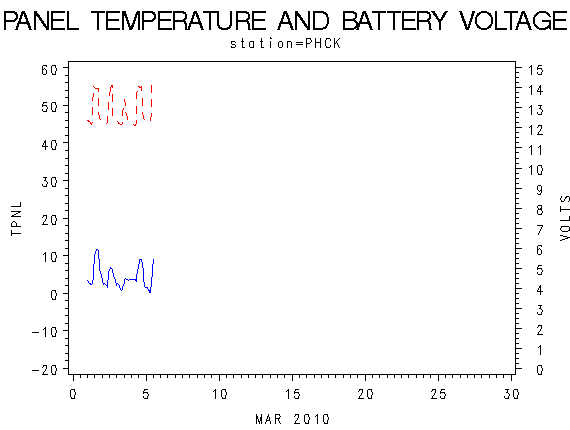 VOLTgraph