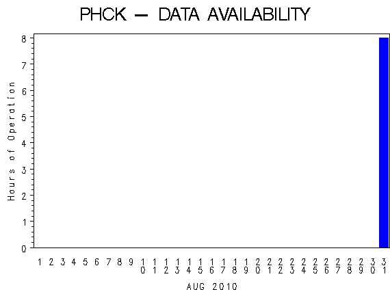 NHOURSgraph
