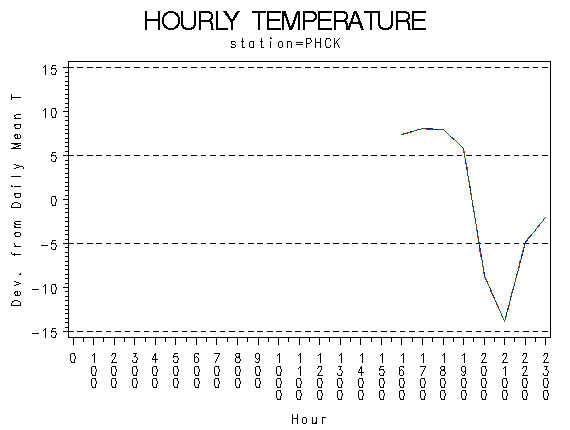 TEMP1graph