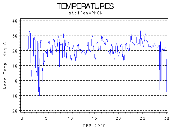 TEMPgraph