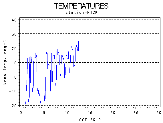 TEMPgraph