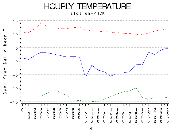 TEMP1graph