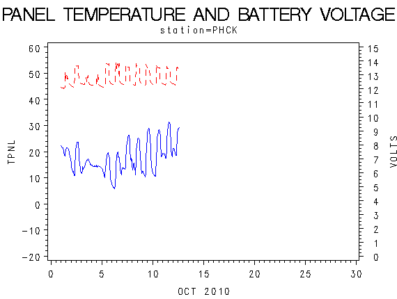 VOLTgraph