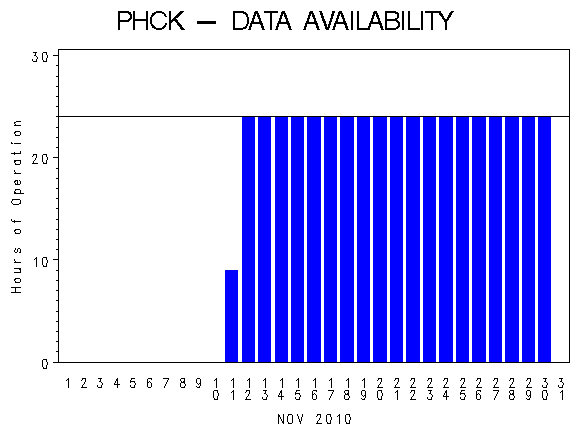 NHOURSgraph